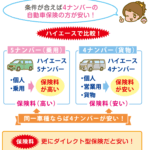 4 ナンバー 任意 保険