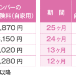 4 ナンバー 自賠責 保険