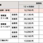 トラック 任意 保険