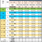 ハイエース 車両 保険