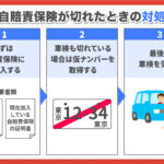 バイク 自賠責 保険 切れ たら
