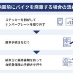 バイク 自賠責 保険 変更
