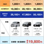 パッソ 自賠責 保険 料