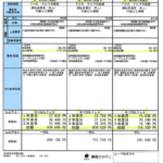 フェラーリ 車両 保険