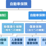 中古 車 車両 保険