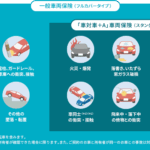 中古 車 車両 保険 必要 か