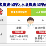 人身 傷害 保険 搭乗 者 傷害 保険 どっち