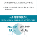 人身 傷害 補償 保険 バイク