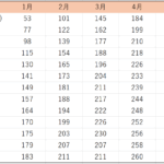 人身 傷害 補償 保険 慰謝 料 計算