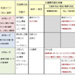 人身 傷害 補償 保険 損保 ジャパン