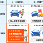 人身 傷害 補償 保険 搭乗 者 傷害 保険 違い