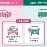 人身 傷害 補償 保険 搭乗 者 傷害 保険 重複