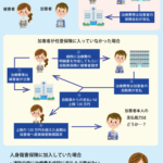 人身 傷害 補償 保険 自賠責