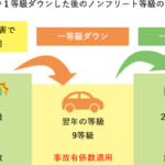 台風 車両 保険 等級