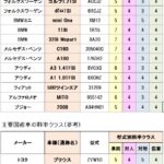 外車 車両 保険 入れ ない