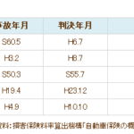 対人 賠償 保険 いくら