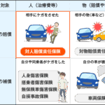 対人 賠償 保険 とは
