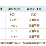 対人 賠償 保険 上限