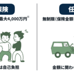 対人 賠償 保険 同乗者