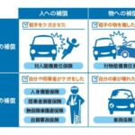 対人 賠償 保険 補償 範囲
