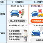 物 損 事故 自賠責 保険