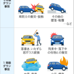 自 損 事故 車両 保険 使え ない