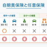 自賠責 保険 と 任意 保険 同じ 会社
