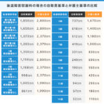 自賠責 保険 事故 慰謝 料