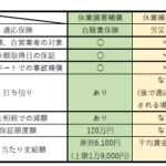 自賠責 保険 休業 補償