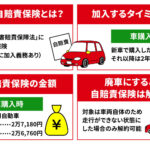 自賠責 保険 廃車
