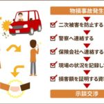 自賠責 保険 物 損 事故