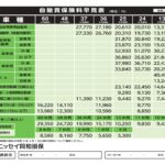 自賠責保険料 2021 早見表