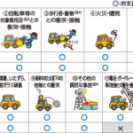 車両 保険 10 補償 限定