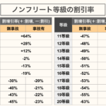 車両 保険 いくら おり る