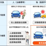 車両 保険 で 車 を 買う