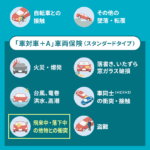 車両 保険 フロント ガラス 交換