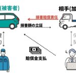 車両 保険 修理 流れ