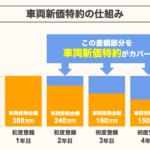車両 保険 全 損 満額