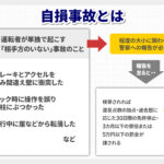 車両 保険 単独 事故 必要