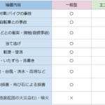 車両 保険 板金