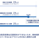 車検 切れ 自賠責 保険 25 ヶ月