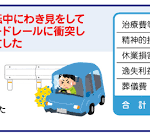 搭乗 者 傷害 保険 金額 目安