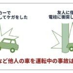搭乗 者 傷害 保険 とは