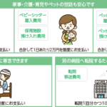 搭乗 者 傷害 保険 後遺 障害