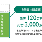 ja 共済 自賠責 保険 料金