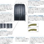最適な近くのタイヤショップ en Daitō Shi