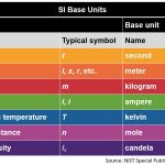 SI Base